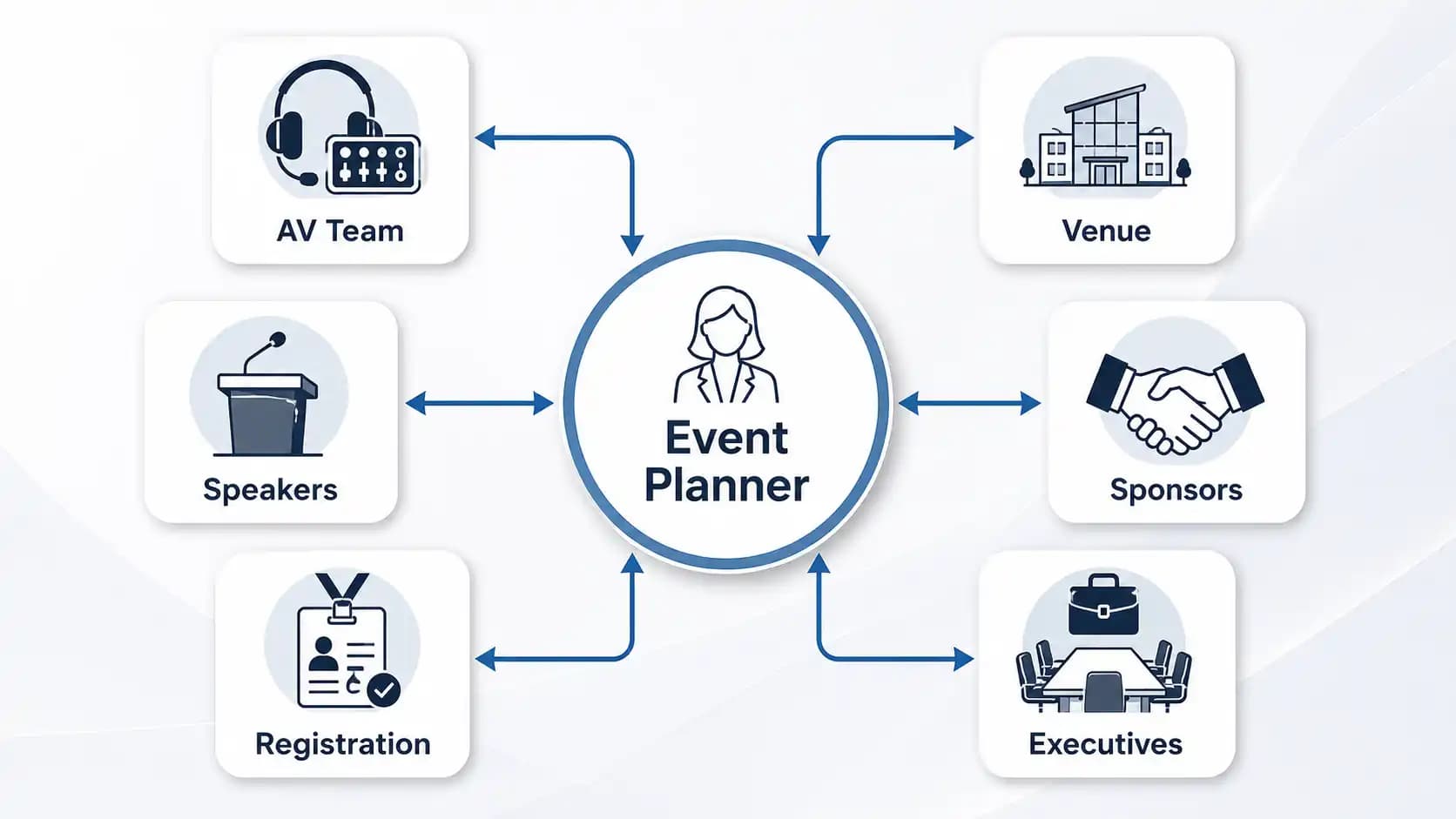 corporate event communication map