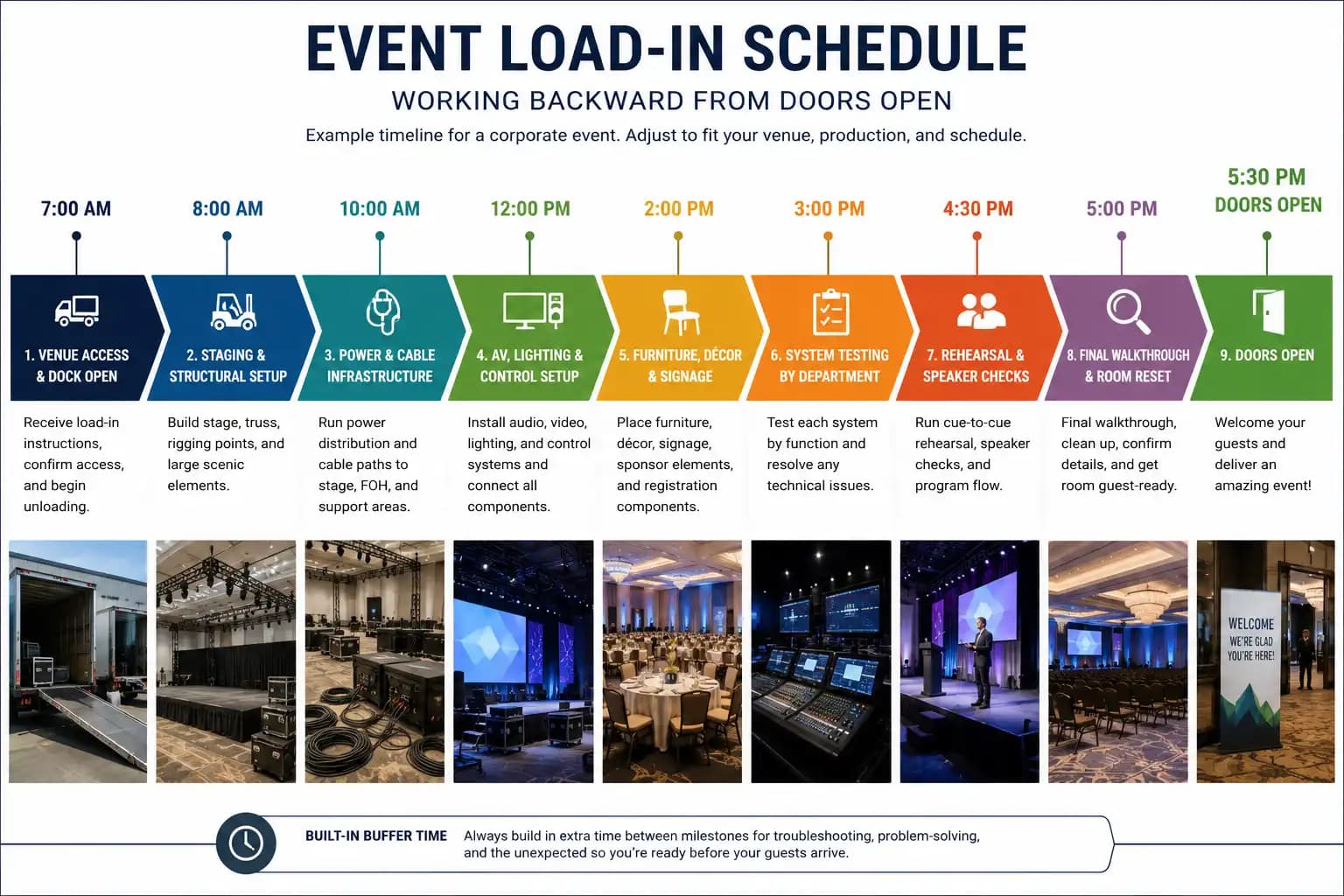 Event load-in schedule showing setup, rehearsal, and doors-open milestones